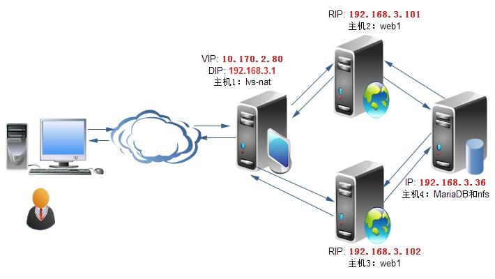 web服务器虚拟主机（web服务器中的虚拟主机技术有哪几种）-图1