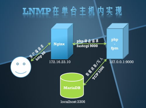 web服务器虚拟主机（web服务器中的虚拟主机技术有哪几种）-图2