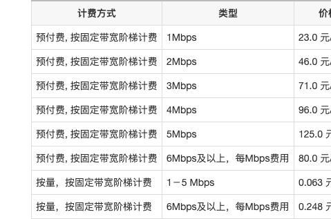 服务器带宽说明（服务器带宽估算）-图2