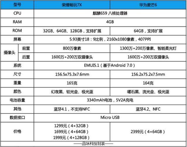 华为荣耀6参数详细参数（华为荣耀6参数详细参数是多少）-图1