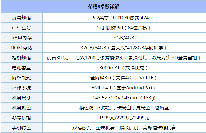 华为荣耀6参数详细参数（华为荣耀6参数详细参数是多少）-图3