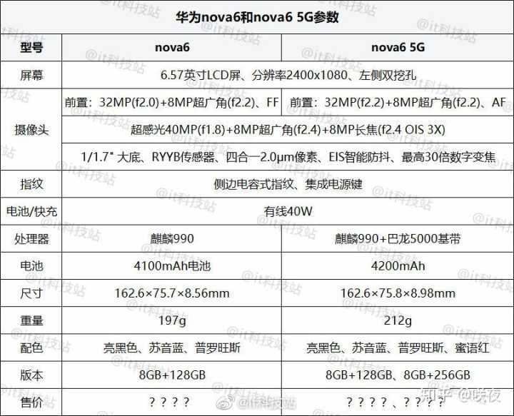 华为荣耀6参数详细参数（华为荣耀6参数详细参数是多少）-图2