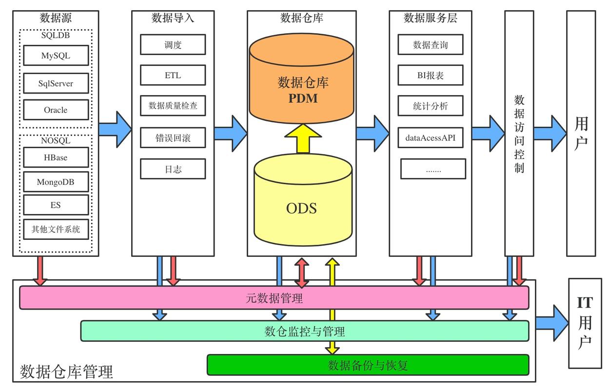 怎么搭建数据库（怎么搭建数据库网站）-图3