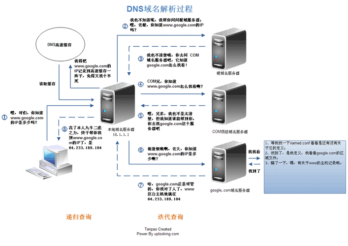 dns服务器免费（dns免费服务器地址）-图3