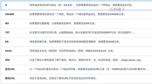 新网域名解析（新网域名解析怎么选择记录类型）-图3