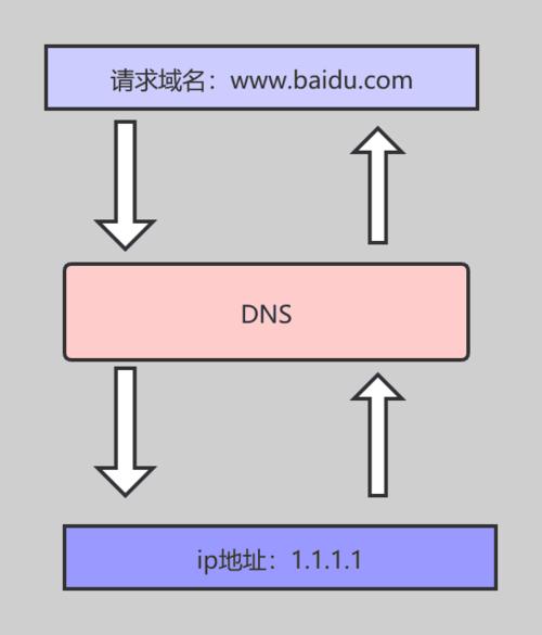 dns的域名空间（dns的域名空间是什么）-图1