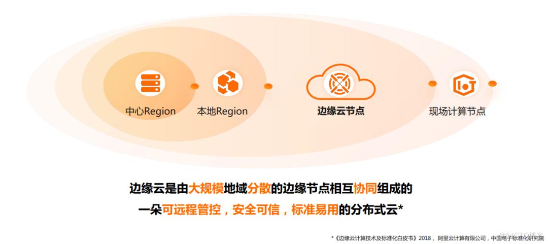 阿里云空间信息怎么倒出（阿里云数据迁移到本地）-图2