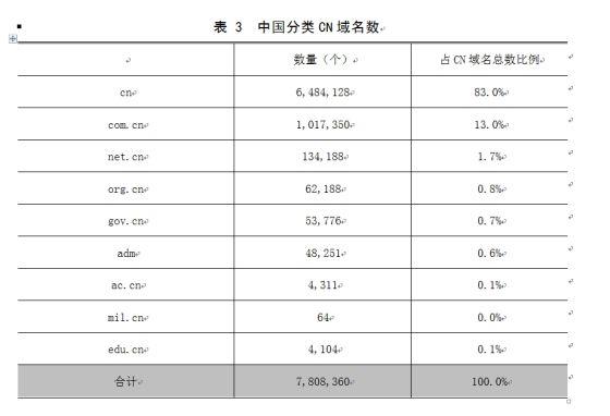 cn为中国的最高域名（cn为中国的最高域名是什么）-图2