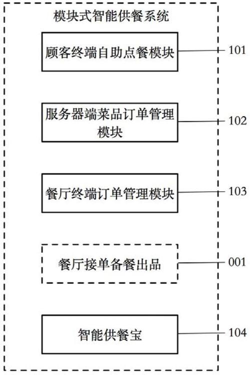 供餐服务器方案（供餐方案怎么写）-图1