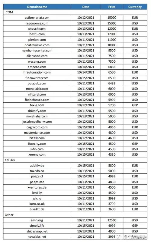 域名价格2000年（域名历史价格）-图3