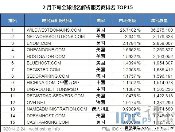 域名top哪个国家（域名cn是哪个国家）-图3