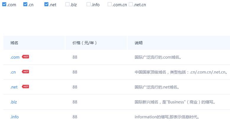 网站域名缴费（网站域名收费）-图2