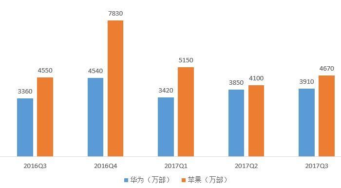 华为二季度（华为二季度业绩）-图3