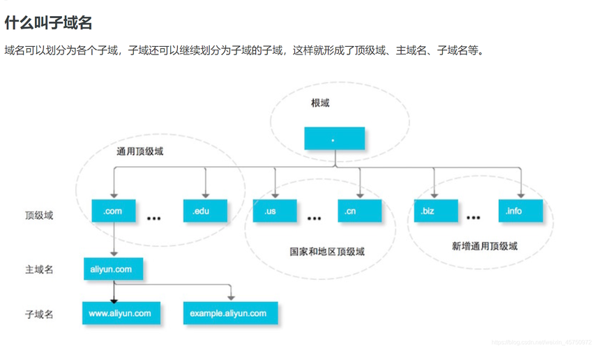 怎么配置子域名（子域名的作用）-图3