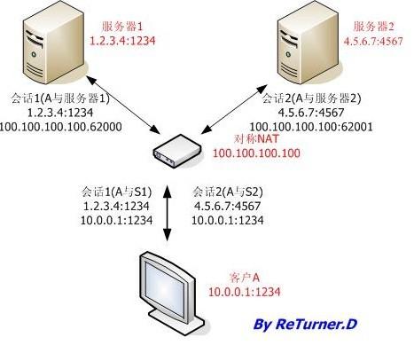 公网ip服务器作用（服务器的公网ip是不是固定的）-图1