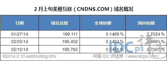 美橙域名查询（美橙icp备案）-图1