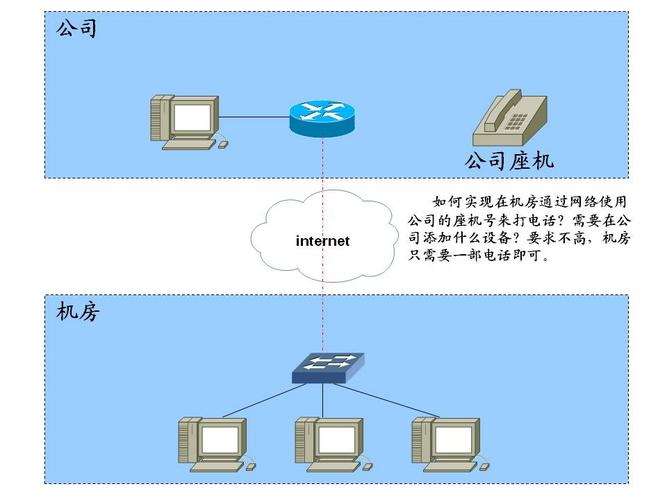 接入公司服务器（服务器如何接入公网）-图1