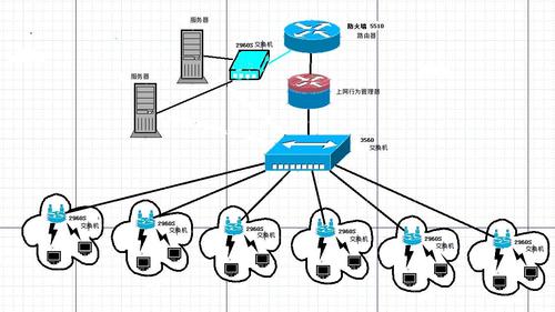 接入公司服务器（服务器如何接入公网）-图2