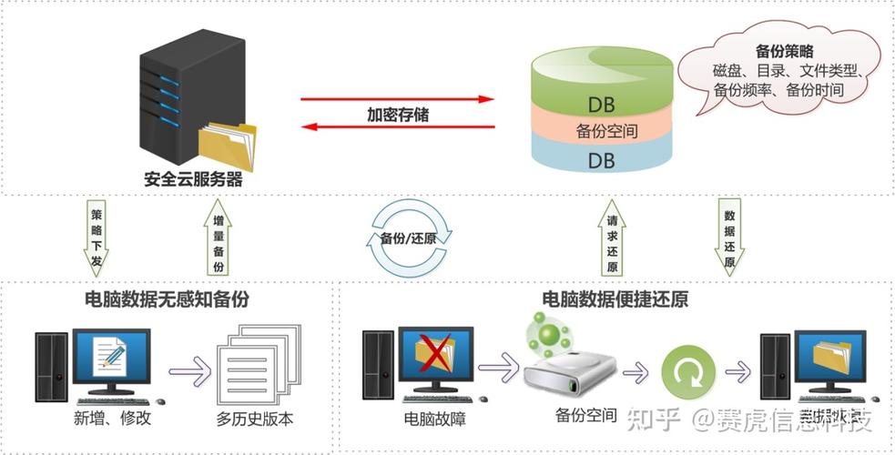 服务器单机隐患（服务器单机隐患分析）-图2