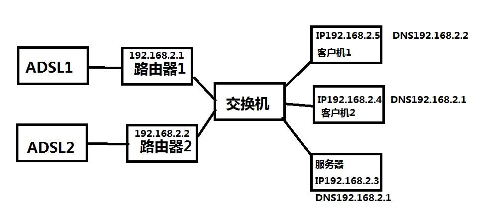 东京服务器怎么连接（东京服务器怎么连接网络）-图1