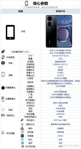 华为p6数据（华为p50手机数据）-图1