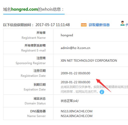 网站域名到期怎么续费（网站域名过期多久可以重新注册）-图3