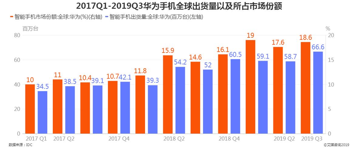 华为市场占有率（2019年华为市场占有率）-图3