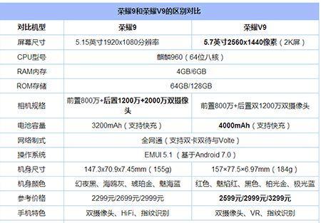 华为荣耀9的参数（华为荣耀9参数 价格）-图1