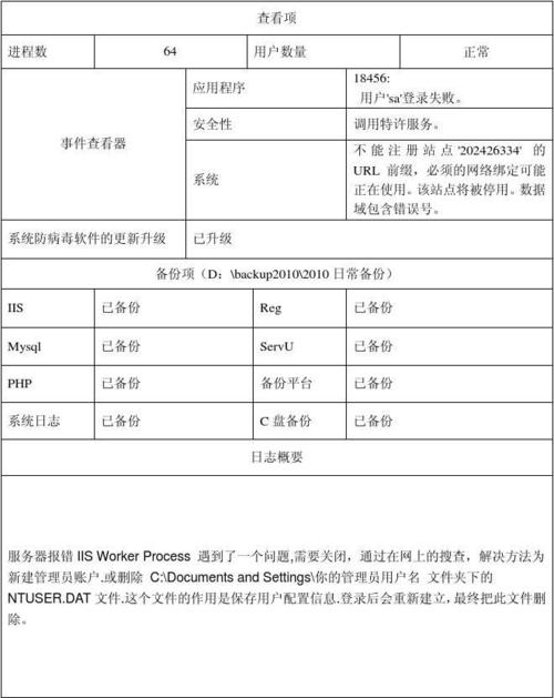 维护服务器收费标准（服务器维保费用）-图1