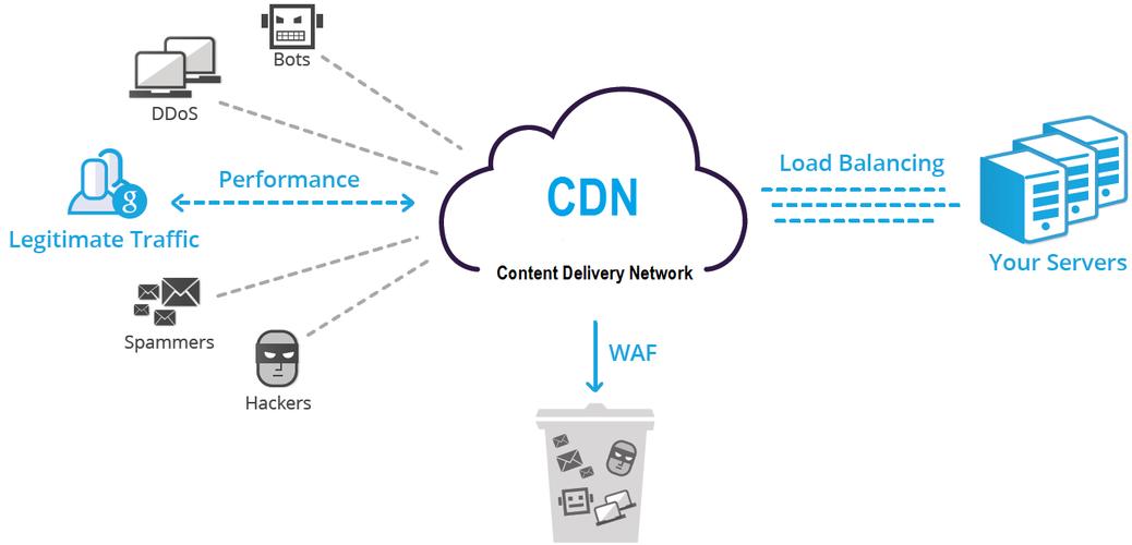 cdn怎么找到源ip（cdn资源访问）-图1