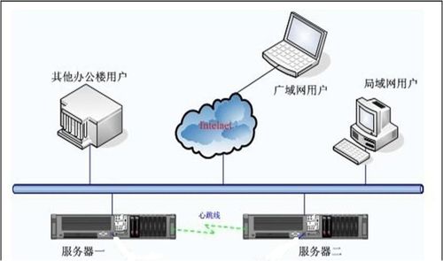 怎么架设公司服务器（怎么架设公司服务器网络）-图3