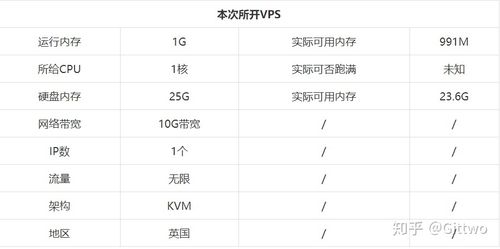 vps怎么挖流量币（vps可以用来挖矿吗）-图2