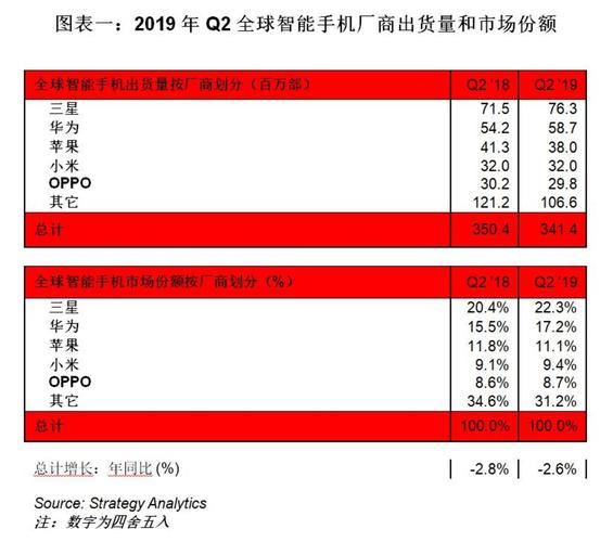 华为手机q2（华为手机Q2出货量）-图1