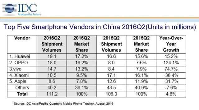 华为手机q2（华为手机Q2出货量）-图2