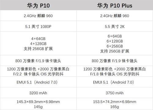 华为p10的使用功能（华为p10功能详细介绍）-图2