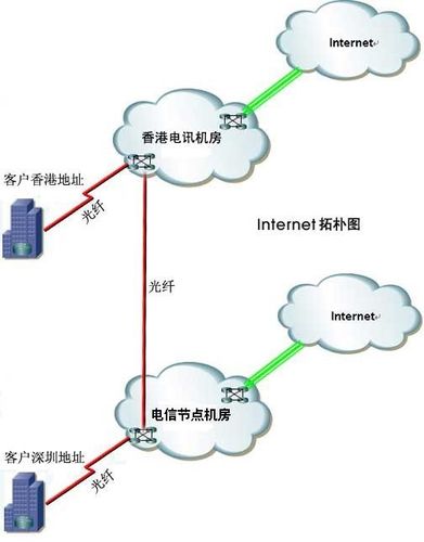 国外网络怎么解决方案（国外使用网络）-图2