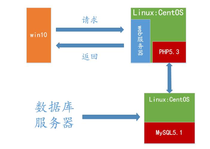 nginx哪些服务器（nginx服务可以替代哪个服务）-图2