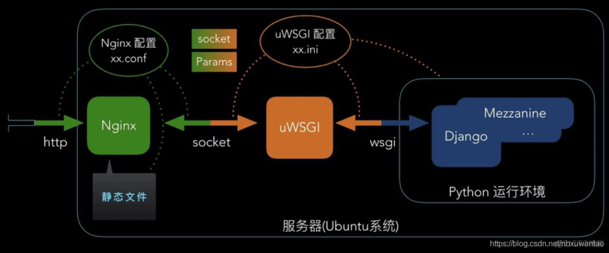 nginx哪些服务器（nginx服务可以替代哪个服务）-图1