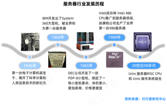 服务器发展历程（服务器的发展）-图2