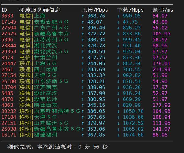 服务器测速命令（服务器测速指令）-图2