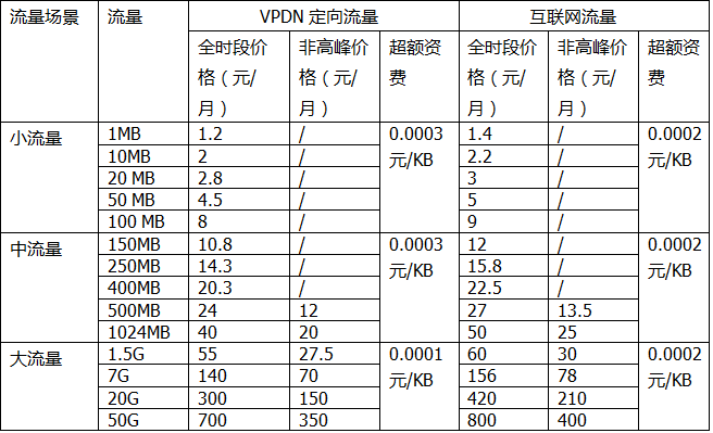 服务器伴随服务费（服务器伴随服务费是什么）-图1