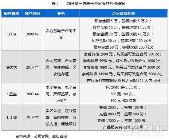 服务器伴随服务费（服务器伴随服务费是什么）-图2