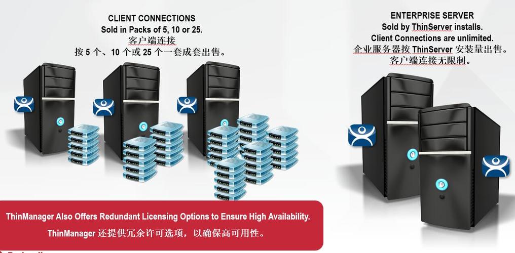 服务器伴随服务费（服务器伴随服务费是什么）-图3