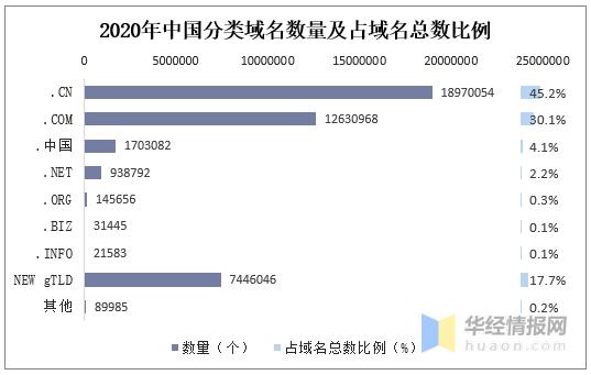 2017年域名（2020年域名总数）-图2