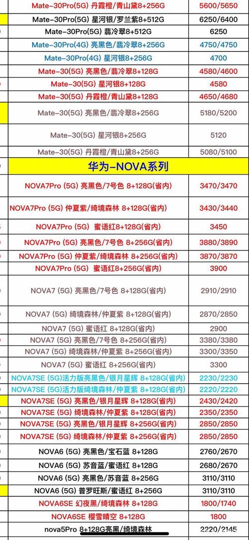 华为手机排列（华为手机排列表和出厂日期价格不一样）-图1