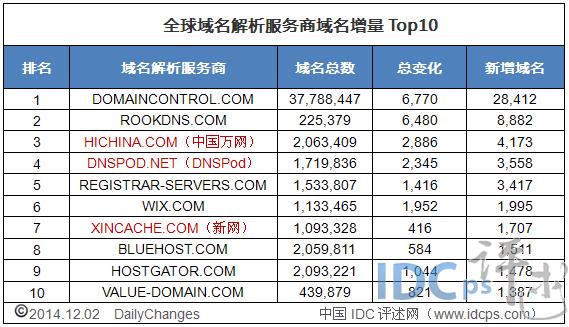 域名服务商所属区域（国内域名服务商）-图2