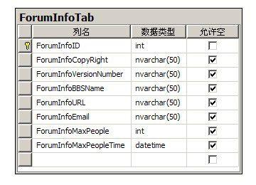 怎么做网站数据库（怎么做网站数据库管理系统）-图1