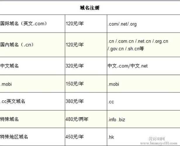 中文域名多少钱（中文域名费用）-图1