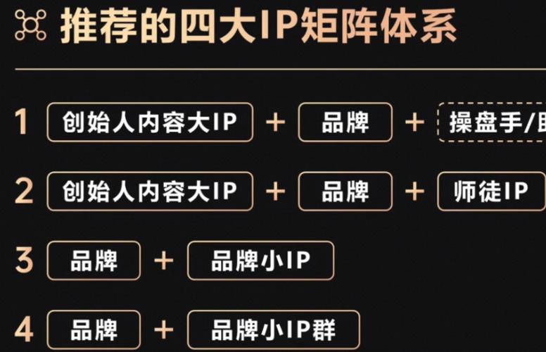 国外ip怎么搭建（怎么搭建稳定的美国ip）-图1