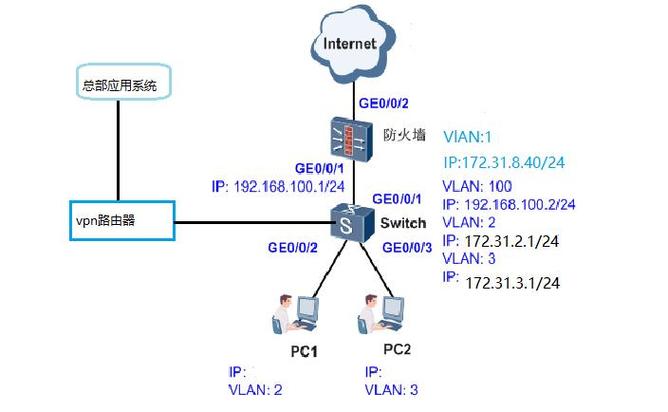 防火墙服务器怎么设置（防火墙与服务器怎么连接）-图2